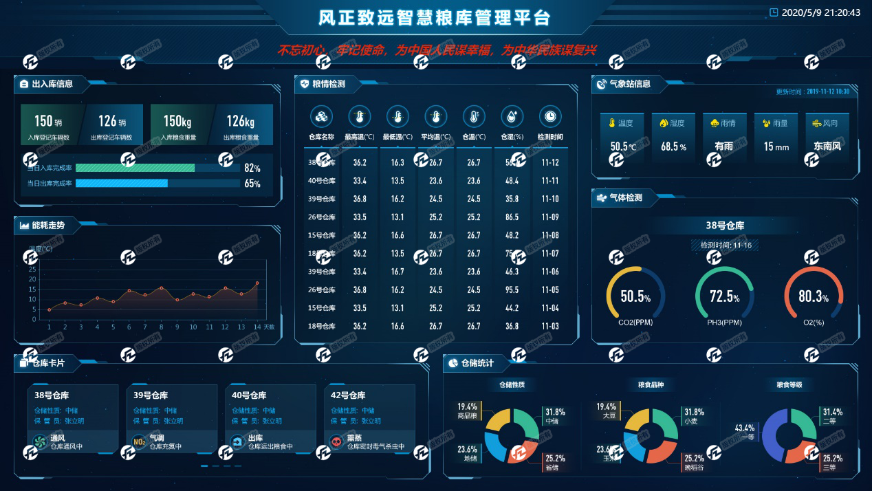 智慧粮库综合管理平台--动力环境监控系统